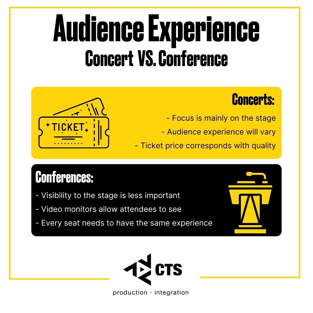 Hiring for a Conference? 5 Differences Between Concert and Conference Planning Infographic