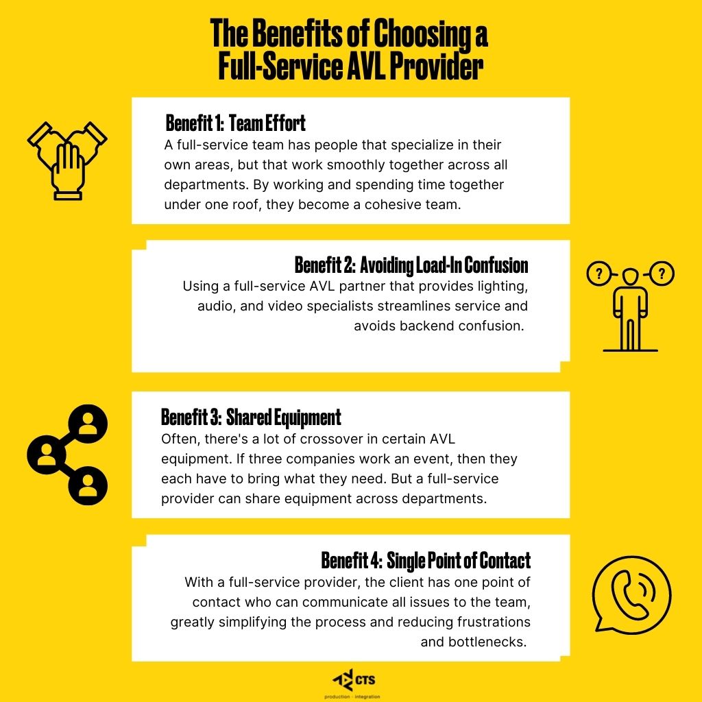 Why You Need a Full-Service AVL Provider Infographic