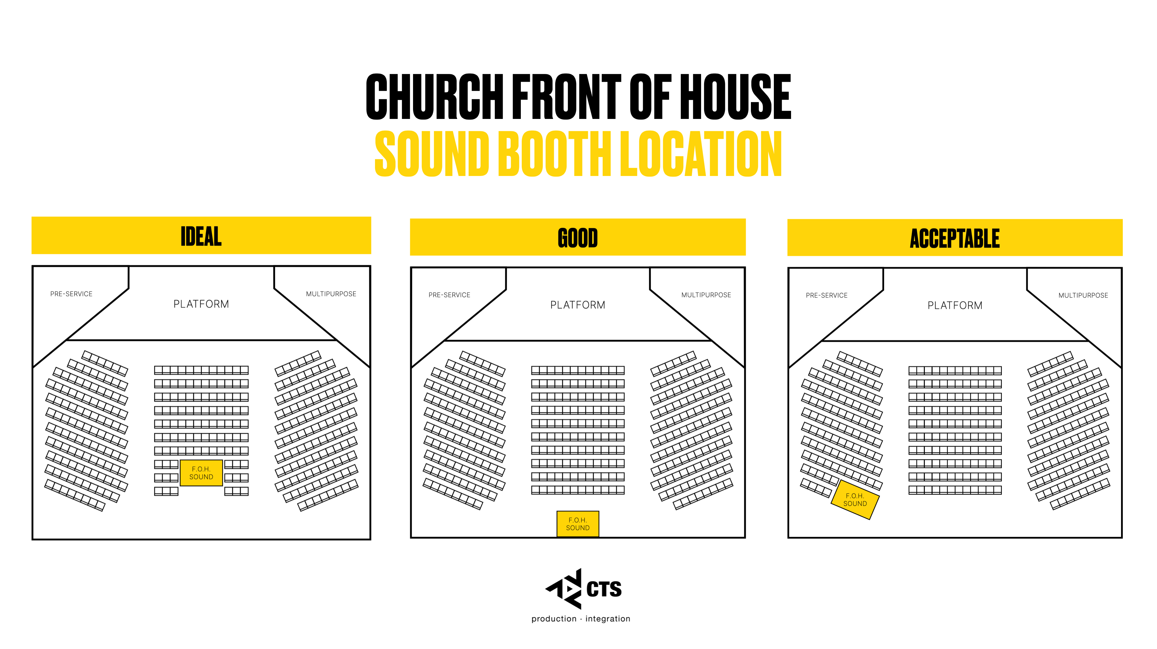 Planning Your Church Sound Booth Location Infographic